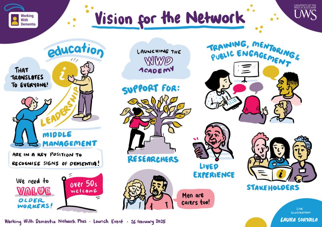 Graphic Images of Working With Dementia Vision